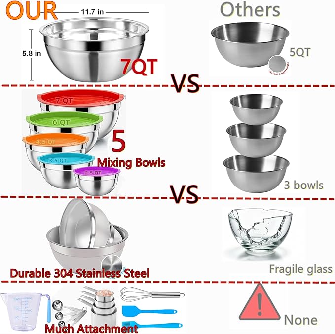 MIKULA Mixing Bowls Set, Large Nesting Bowls 7/6/4.5/3.5/2.5QT, Measuring Cups - Image 4