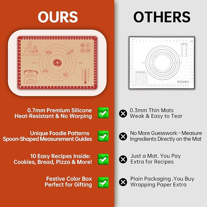 Extra Thick Silicone Mat for Baking, Silicone Baking Mat - Image 4