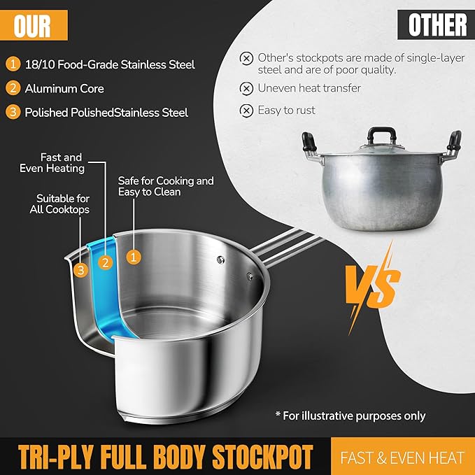 AuFranc® 2 Quart Tri-ply Stainless Steel Saucepan - Image 4