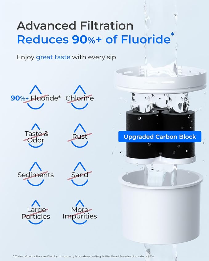 Waterdrop Fluoride-Reducing Water Filter Dispenser, 150-Gallon Long-Life - Image 4