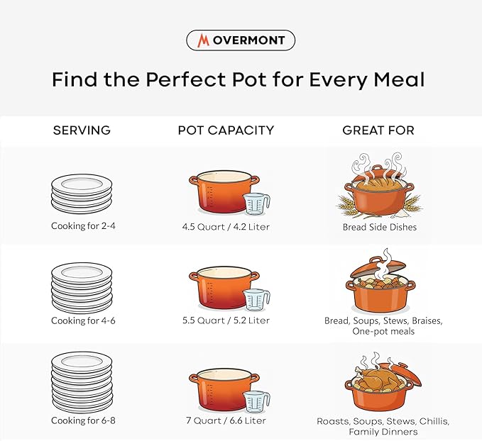 Overmont Enameled Cast Iron Dutch Oven - Image 5
