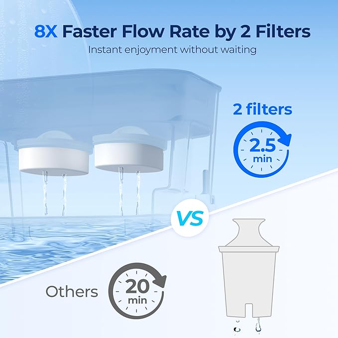 Waterdrop WFD-22L-DF Water Filter Dispenser, 40-Cup Water Purifier, 2 Built-in - Image 3