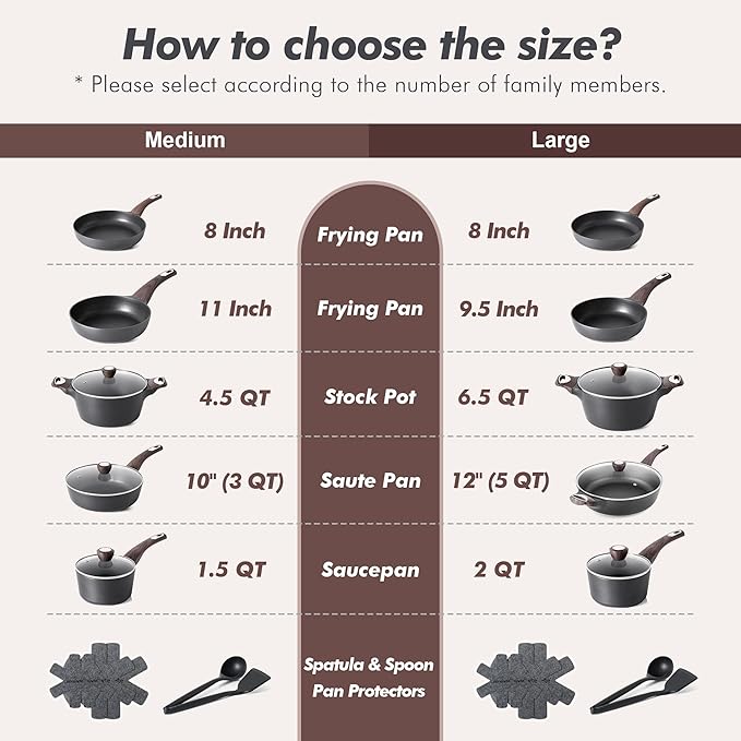 SENSARTE Pots and Pans Set Non stick, Non toxic Healthy Induction Cookware Sets - Image 8