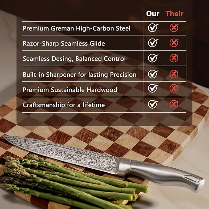 Knife Set, Astercook 21 Pieces Kitchen Knife Set - Image 9