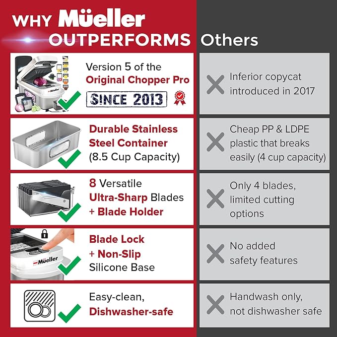 Mueller Pro-Series 10-in-1, 8 Blade Stainless Steel Multi Vegetable Chopper And - Image 3