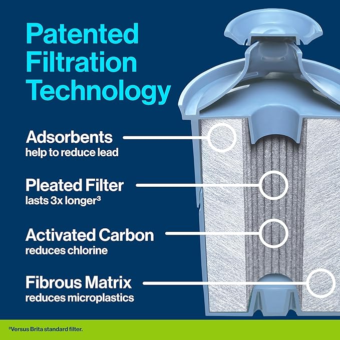 Brita Water Pitcher, Everyday Elite Filter, Removes 99% of Lead, Includes 1 - Image 6