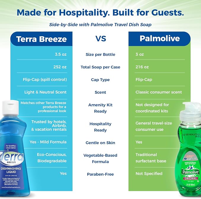 1-Shoppe All-in-Kit Terra Breeze Hotel Liquid Dish Soap Detergent, 3.5 oz (Case of 36) | Bulk Toiletries, Guest Amenities, Hospitality Supplies, Hotels, Resorts, Motels, hotel room essentials, short term rentals