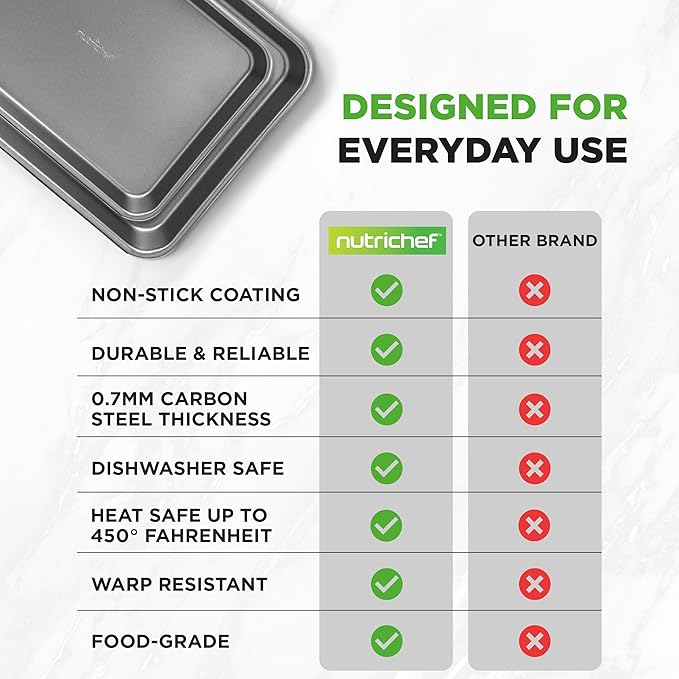 NutriChef 2-Piece Large & Medium Cookie Sheets - Image 4