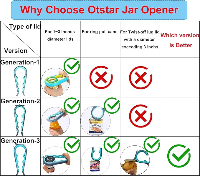 Otstar Jar Opener & Bottle Opener Set - Image 9