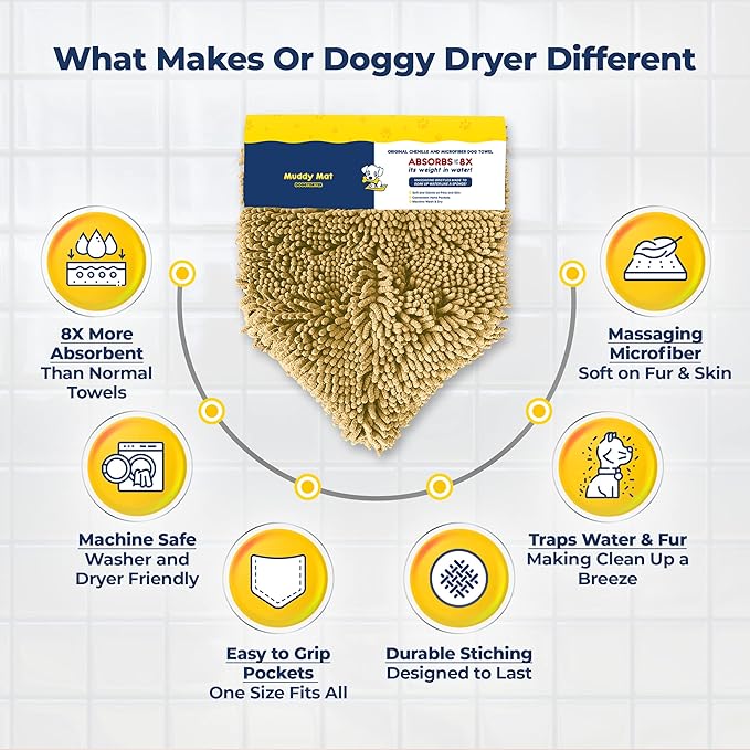 Muddy Mat® Doggy Dryer, Highly Absorbent Microfiber Washable Dog Shammy - Image 5