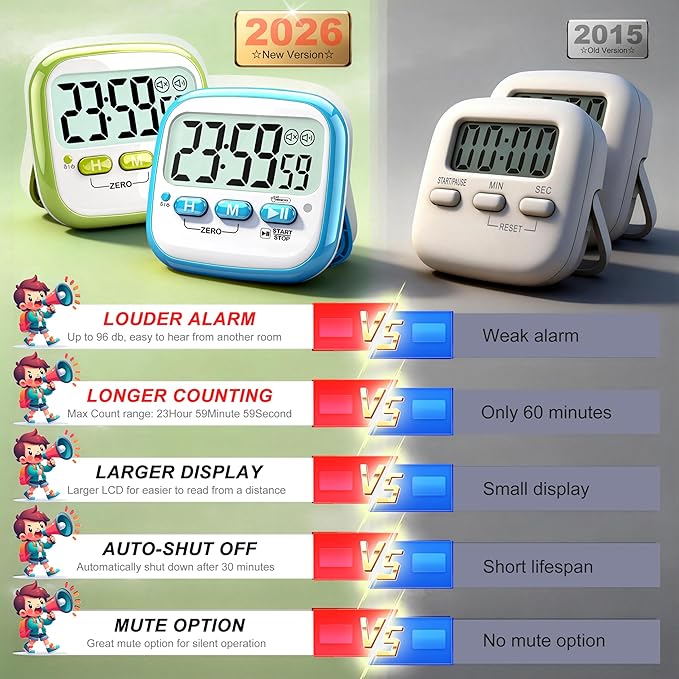 Antonki 2 Pack Classroom Timers - Image 7