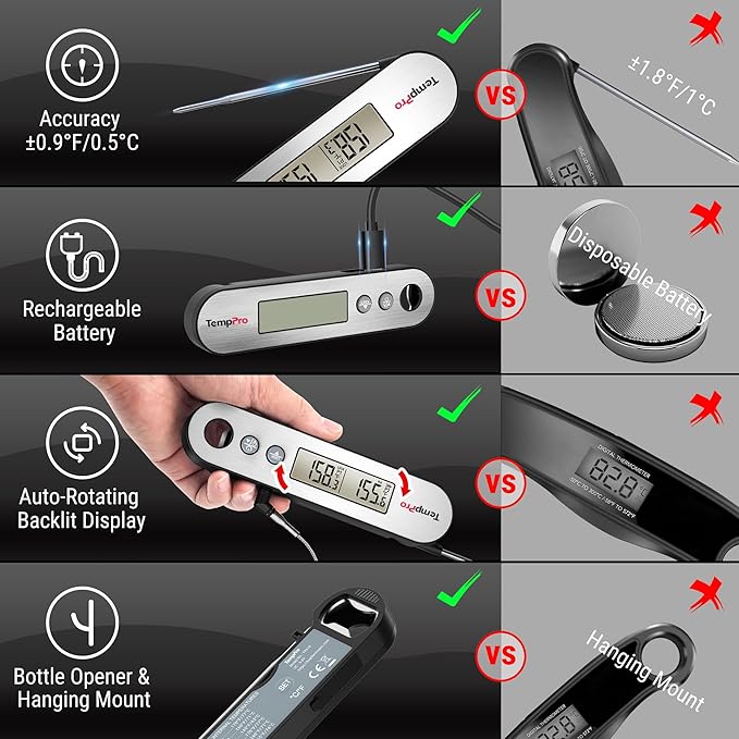 TempPro TP610 Rechargeable Instant Read Thermometer - Image 2