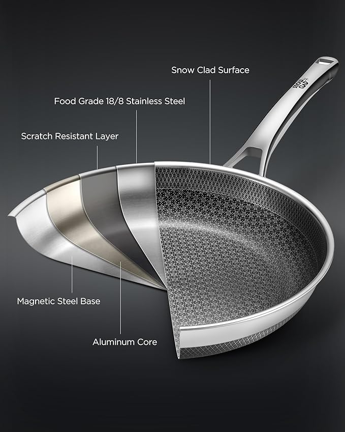 Non Stick Frying Pans with 2 Lids, 8+10+12 inch, Hybrid Frying Pans Set Nonstick - Image 6