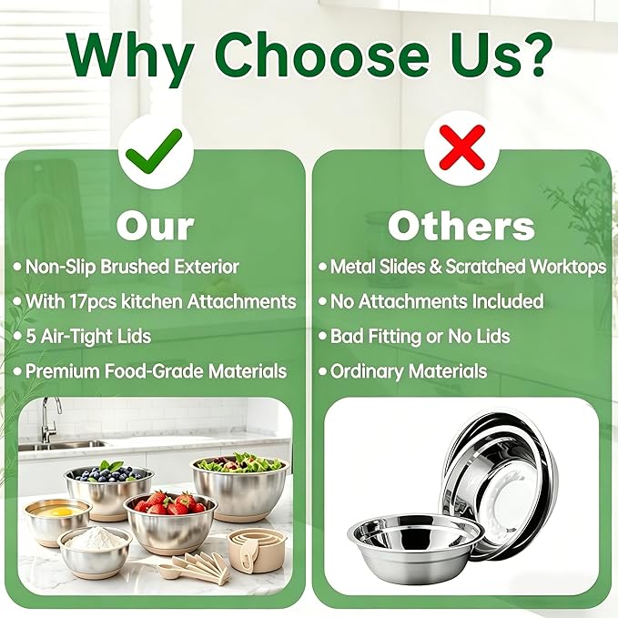 Deedro Premium Mixing Bowls - Image 4
