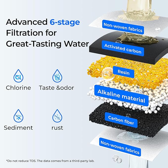 Waterdrop Slim Alkaline Water Filter Dispenser, Large Capacity, 100-Gallon - Image 4