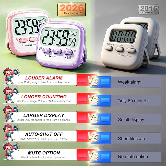 Antonki 2 Pack Classroom Timers - Image 7