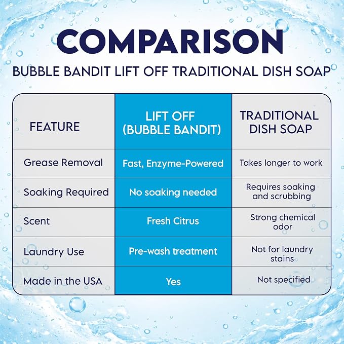 Lift-Off Dish Foam Spray with Enzymes, 22 Fl Oz - Pack of 2 | Grease-Fighting Foaming Dish Spray, Free & Clear Dish Soap Spray for Pre-Spotting Laundry, Citrus Scent