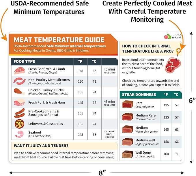 Meat Temperature Chart Magnet - Image 3