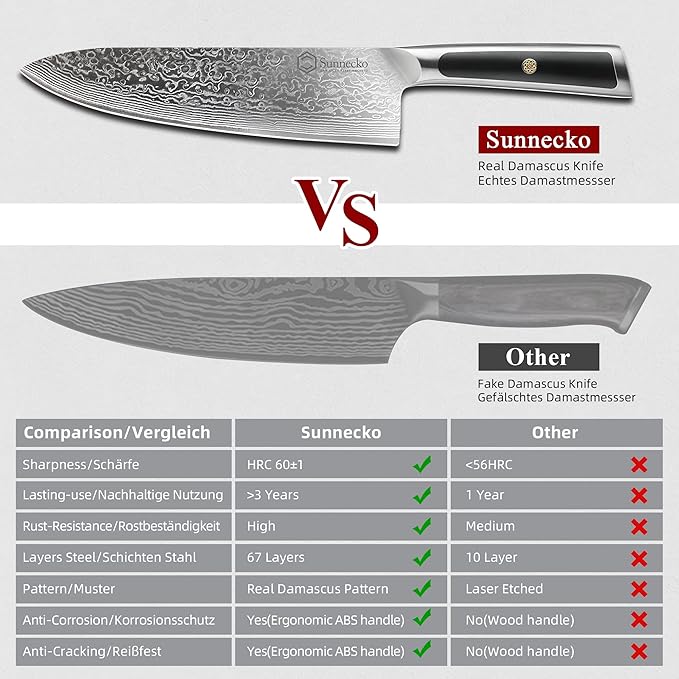 Sunnecko 8 Inch Japanese Damascus Chef Knife - Image 7