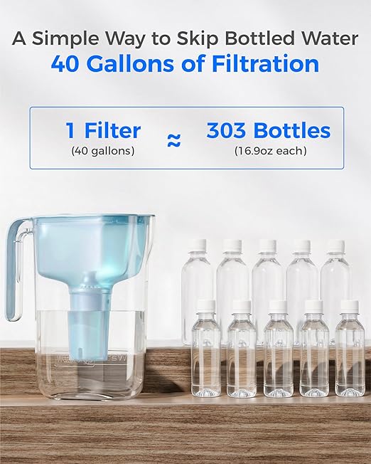 Waterdrop PT-11BL 7-Cup Alkaline Water Filter Pitcher - Image 8