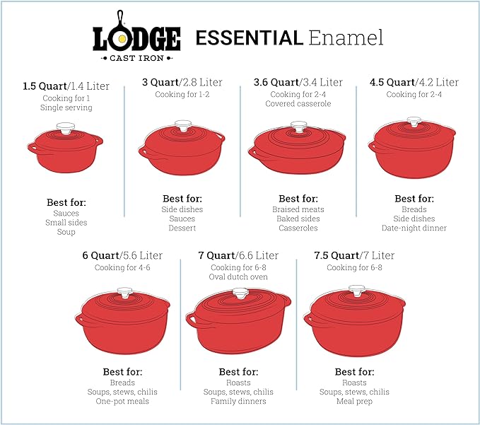 Lodge 7.5 Quart Enameled Cast Iron Dutch Oven - Image 4