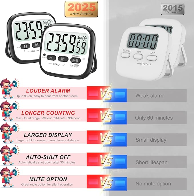 AyayaBoss 2-Pack Magnetic Kitchen Timers - Image 3