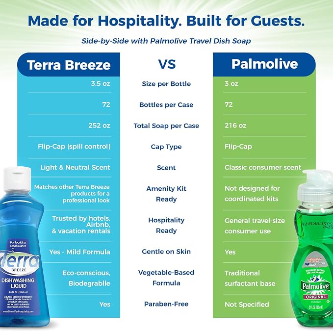 72-Count 3.5 oz Travel Size Dish Soap, Bulk Hotel Amenities | Hospitality Supplies, Hotels, Resorts, Motels, guest amenities, hotel room essentials, guest bathroom supplies, housekeeping