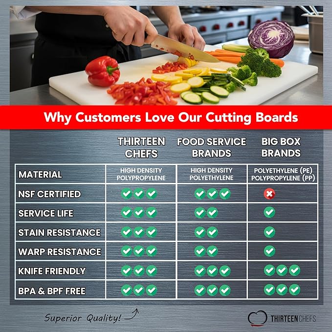 Commercial Grade Plastic Cutting Board 18 x 12 x 1/2 Thick High Density White - Image 4