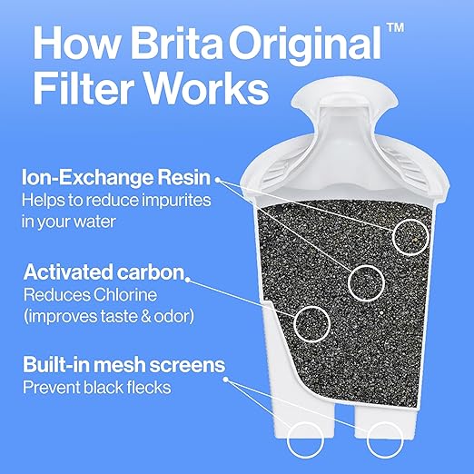 Brita Large Water Filter Pitcher - Image 3