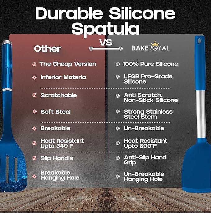 BakeRoyal Silicone Spatula Set - Image 5